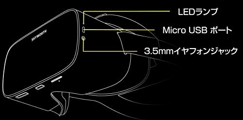 Amazon | SKYWORTH-4D s801 VRサーバーセット【VR】【HMD】スタンド