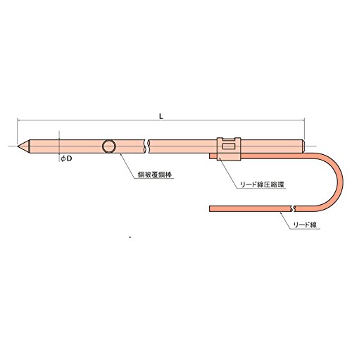 アース棒　７本セット棒 157cm4本　90cm3本 Amazon | 日動電工 丸形アース棒7×900 B7900 | 電設用部品・資材 | DIY
