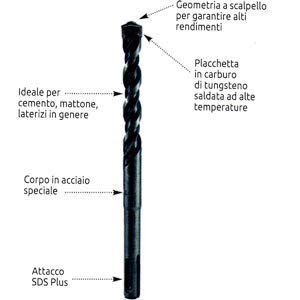 Punta a 2 taglienti alta qualità | attacco SDS PLUS