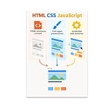 HTML CSS JavaScript Poster - Coding Reference for Study Spaces - 13x19