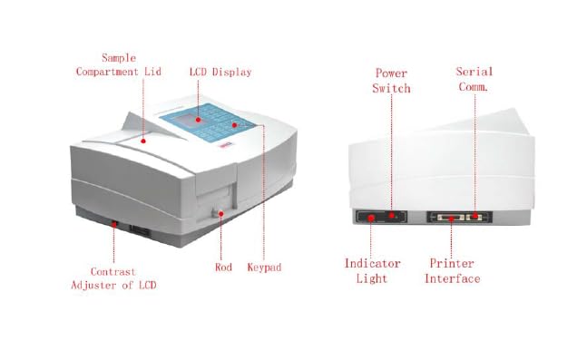 Bagside og side view of UNICO SQ4802 with labeled components