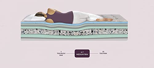 Image of Springtek Bonded Foam Mattress | 4 Inches Medium Firm 5 Layer Orthopedic Memory Gel & HR Foam Hard Gadda for Back Pain & Spine Support | Single Size Rebonded Bed Mattresses | 72x36 Inch