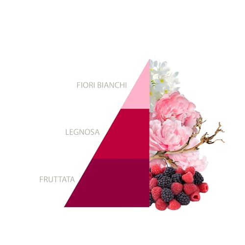 HOROMIA Profumo per Bucato Petali di Peonia 250ml - Profuma Bucato per Lavatrice e Asciugatrice - 2