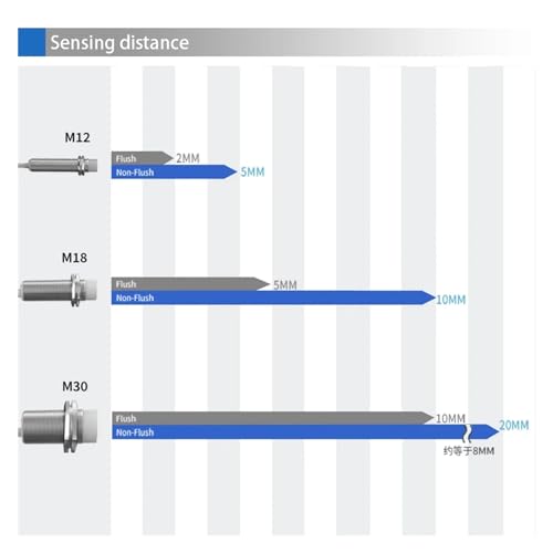 Sensor de proximidad capacitivo M18 NPN NA industrial con detección precisa y cable de 2m 6