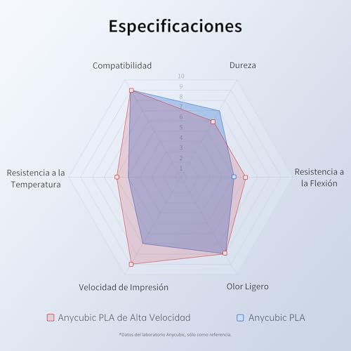 Filamento Alta Velocidad PLA 3D 1.75mm 2KG Negro Perla - Fernando Cortés