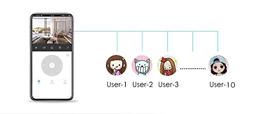 Babá Eletrônica Inteligente Wi-Fi Compatível Com Alexa, IBMKIDS
