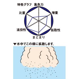 マルキュー 超遠投グレ