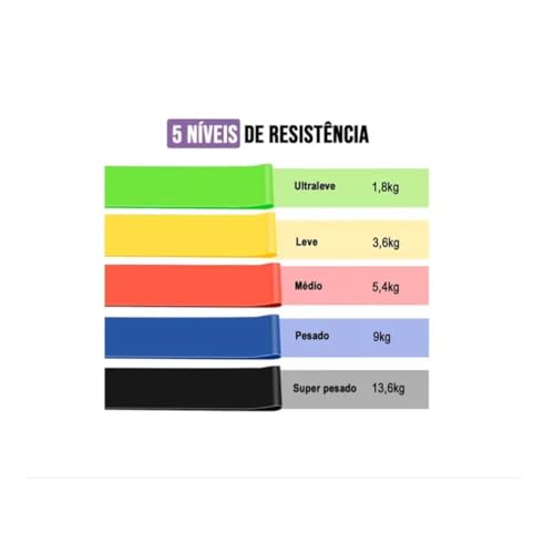 Mini Band Faixa Elástica para Exercícios