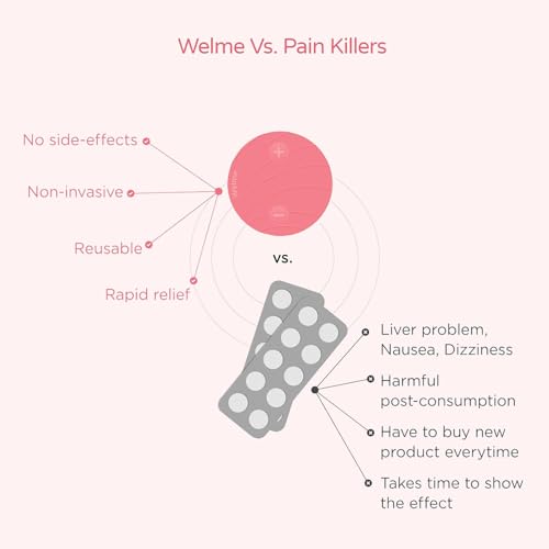 Welme Store Welme Period Pain Relief Device - Image 7
