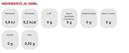 Coca-Cola Zero Sugar - koffeinhaltiges Erfrischungsgetränk mit originalem Coca-Cola-Geschmack - null Zucker und ohne Kalorien - erfrischender Softdrink in Einweg Flaschen 4 x 1500 ml