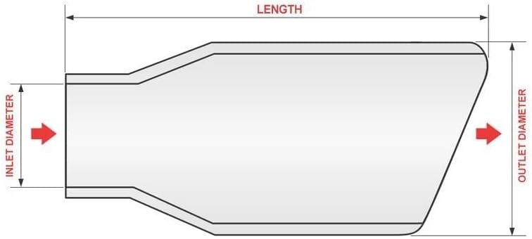 Diagram showing dimensions of an exhaust tip, including inlet, outlet, and overall length