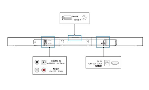 PHILIPS Altoparlante Sound Stage HTL3140B/12