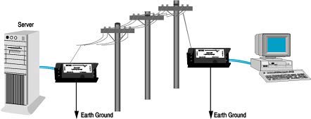 Tributaries PWRS-T1A Single Outlet Power Module