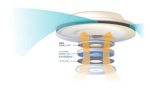 空気清浄付きLED証明 SEC-ACL 02 【公式通販】