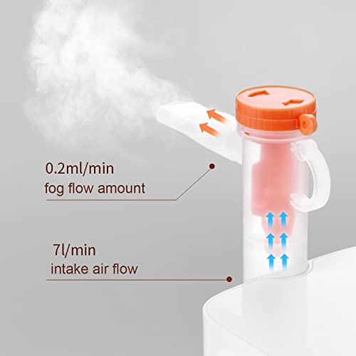 Mglifmly Nebulizer Machine Personal Compressor Nebuliser Portable Compressor System With Tubing Kits For Home Use #TOP3