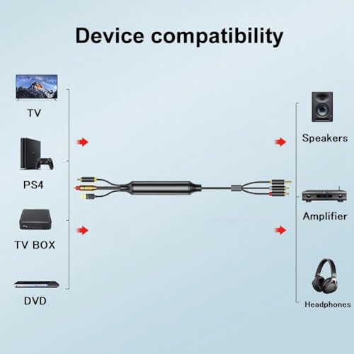 Cable Conversor de Audio Digital a Analógico SPDIF Toslink Coaxial a Jack 3.5 mm y RCA Estéreo 5