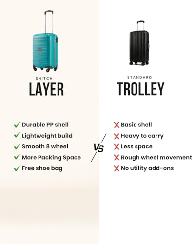 Image of SNITCH Loop Cabin Size Teal Polypropylene Hard Travel Suitcase - Trolley Bag Small & Luggage with 4 Wheels, Secure Lock & Free Shoe Bag