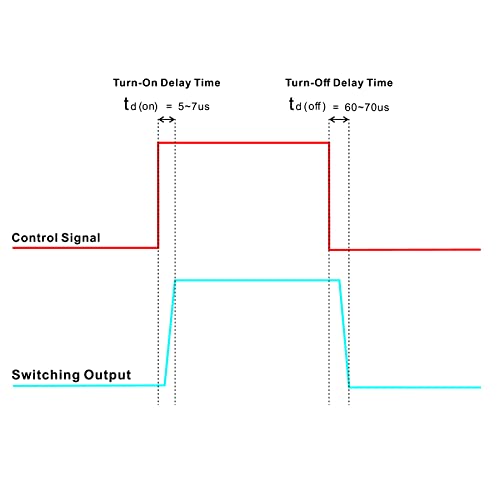 Wired DC-DC 10Amp Isolated Solid State Relay Module, SSR in 3-32VDC Out 5-30VDC, for Raspberry-Pi Arduino ESP32 PLC MCU DSP