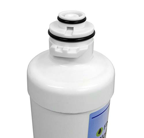 Product Variant View
