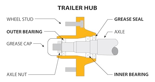 EPI Trailer Axle Bearing Kit for 1-1/16 Inch and 3/4 Inch Stepped Axle | L44649/L44610 | Includes Inner Bearing, Outer Bearing, Grease Seal, Cotter Pin | EPITBK5