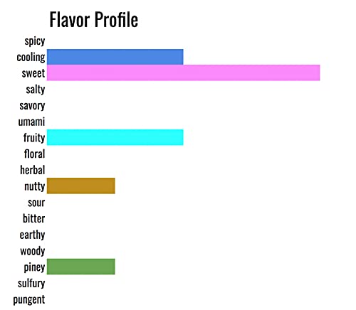 Organic Pumpkin Pie Spice