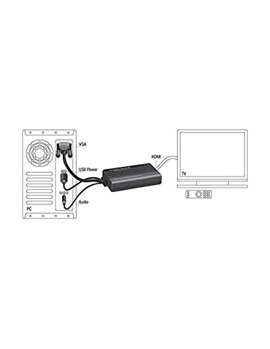 Adaptador VGA a HDMI DeLOCK 62597 con cable de alimentación USB 3