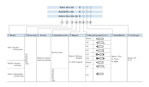 Cylindre standard SAU SAU100 vérin pneumatique 100mm pour guidage de machine