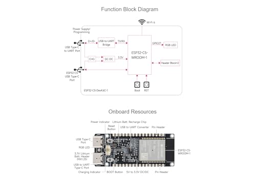 Placa ESP32-C5-WROOM-1 con flash de 32 MB, PSRAM y conectividad Thread Zigbee 6