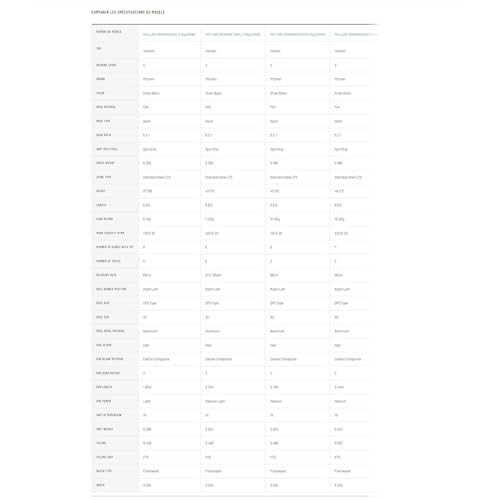 Mitchell MX1 Lure Spinning Combo – Fishing Rod and Reel Set Ideal for Multiple Lure Fishing and Spinning Situations. Great Value for Money Rod and Reel Combo, Ideal Gift for Anglers