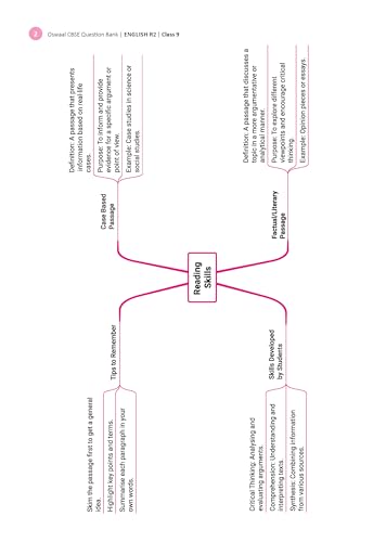 Image of Oswaal CBSE English Question Bank Chapter-wise & Topic-wise Class 9 | Based on new NCERT Textbook Kaveri |Includes Summary, Competency-Based Question, Self-Assessment & Practice Papers | For R2 Level