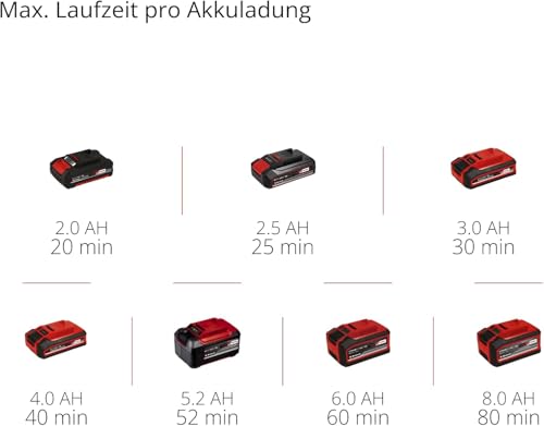 Einhell Professional Akku-Multifunktionswerkzeug GP-HC 18/5020 Li T BL-Solo Power X-Change (18 V, Brushless, 50 cm Heckenschere, 18 cm Hochentaster, Teleskopstiel, ohne Akku)