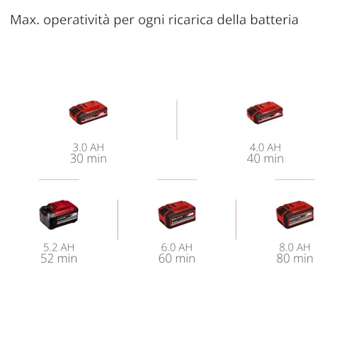 Einhell Professional Multifunzione GP-HC 18/5020 Li T Bl-Solo Power X-Change (18 V, Brushless, Tagliasiepi Da 50 Cm, Potatore Da 18 Cm, Manico Telescopico, Senza Batteria) - 10