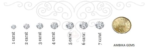 Image of Diamond Cut White Zircon Round Shape Certified AAA+ American Diamond Rashi Ratna Gemstone for Men's and Women's