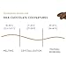 Valrhona Premium French Baking Creamy White Chocolate Discs (Feves) IVOIRE 35% Cacao. Easy Melt and Tempering. Hints of Vanilla & Warm Milk. For Sauces, Mousses, Frostings and Candies 250g (Pack of 1)