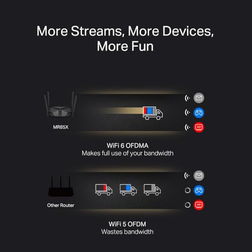Mercusys MR85X AX3000, Router WiFi 6 Dual Band, 2.5 Gbps WAN, 4 Antenas de Alta Ganancia, EasyMesh, OFDMA, MU-MIMO, WPA3, VPN, Control Parental, Ideal para Streaming y Gaming - imagen 4