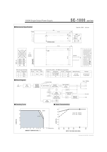 Alimentation unique SE-1000-48 1000W à haut rendement stable