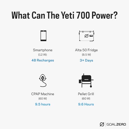 Image of Goal Zero Yeti Portable Power Station, Yeti 700, 677 Watt Hour LiFePO4 Battery, Water Resistant & Dustproof Solar Generator for Outdoors, Camping, Tailgating, & Home, Clean Renewable Off-Grid Power