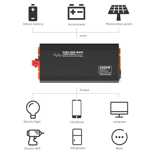 Onduleur de puissance 2000W résout les coupures de courant via conversion 24V 220V