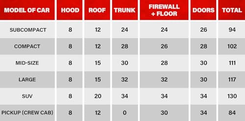 GOSCHE 394mil Sound Deadening Material for Car – 16 Sqft, 10mm Thick Closed-Cell Foam for Noise Reduction, Vibration Dampening, Heat Insulation, Peel-and-Stick DIY Installation (15-Piece)