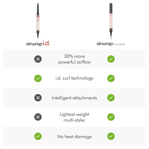 Dyson Airwrap Conda 2x 6-in-1 Multi-Styler & Dryer (Curly Hair) — view 9