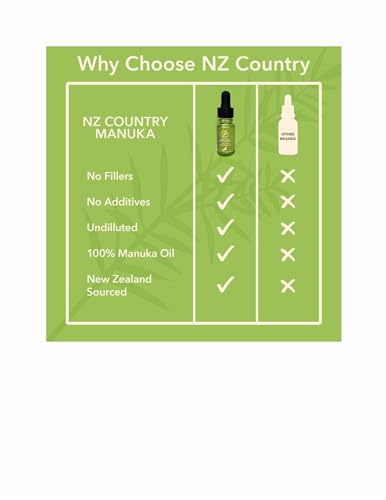 Hill Country Manuka Manuka Oil 100 Natural Anti-Fungal, Antiseptic, Fights Acne, Foot Fungus, Skin, Staphylococcus Infections 10x Power of Tea Tree Oil