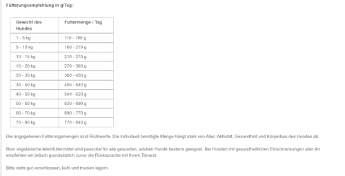 Veggie Dry - vegetarisches Hundefutter - ideal für alle Fleisch Allergiker 12 kg - Schecker Trockenfutter für Hunde