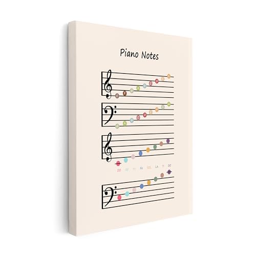 Poster Master Piano Notes Canvas