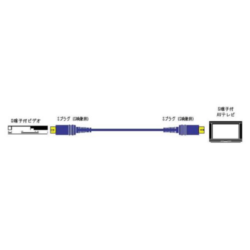 Amazon | JVCケンウッド ビクター Sプラグ-Sプラグ 1M 24金メッキ VC