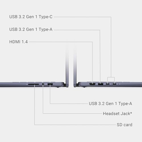 Image of Dell Inspiron 14 2-in-1 Touchscreen Laptop (14 inch FHD+ IPS, 16GB DDR5 RAM, 512GB SSD, AMD Ryzen 5 8640HS (> intel i7-1255U)) Inspiron 7445 for Business, Students, Backlit, FP, FHD Webcam, Win 11 Pro