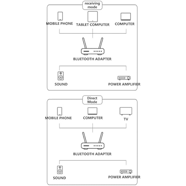 Новый LY18 HIFI без потерь Bluetooth приемник дальнего действия Bluetooth 5.4 аудио адаптер беспроводной приемник 6-в-1