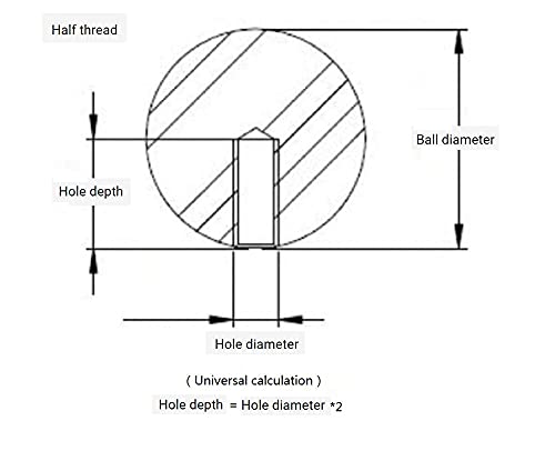 Filetage complet M10*5mm et inserts filetés à bille pour ajustement de haute précision - 2