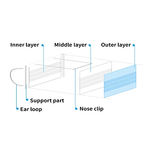Byd Care WSF01 Single Use Disposable 3-Ply Mask thumb #4