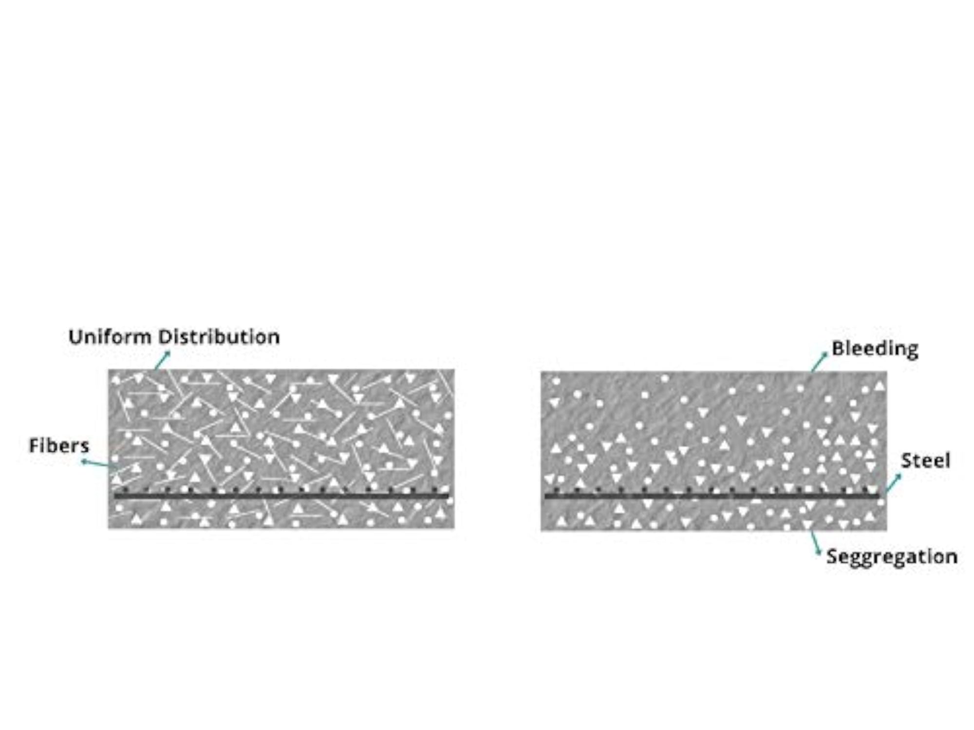 Synthetic Waved Macro Fibers for Concrete Reinforcement