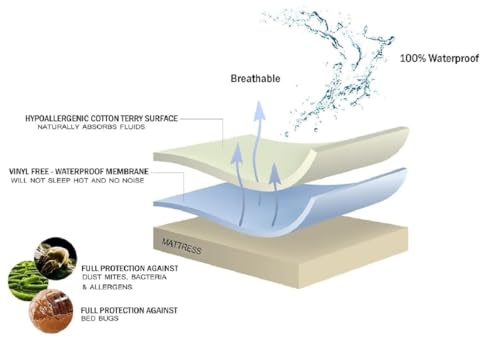 Image of Utopia Bedding Cotton Waterproof and dustproof Water absorbant Terry Fitted Mattress Protector (72x78 inches) Gray